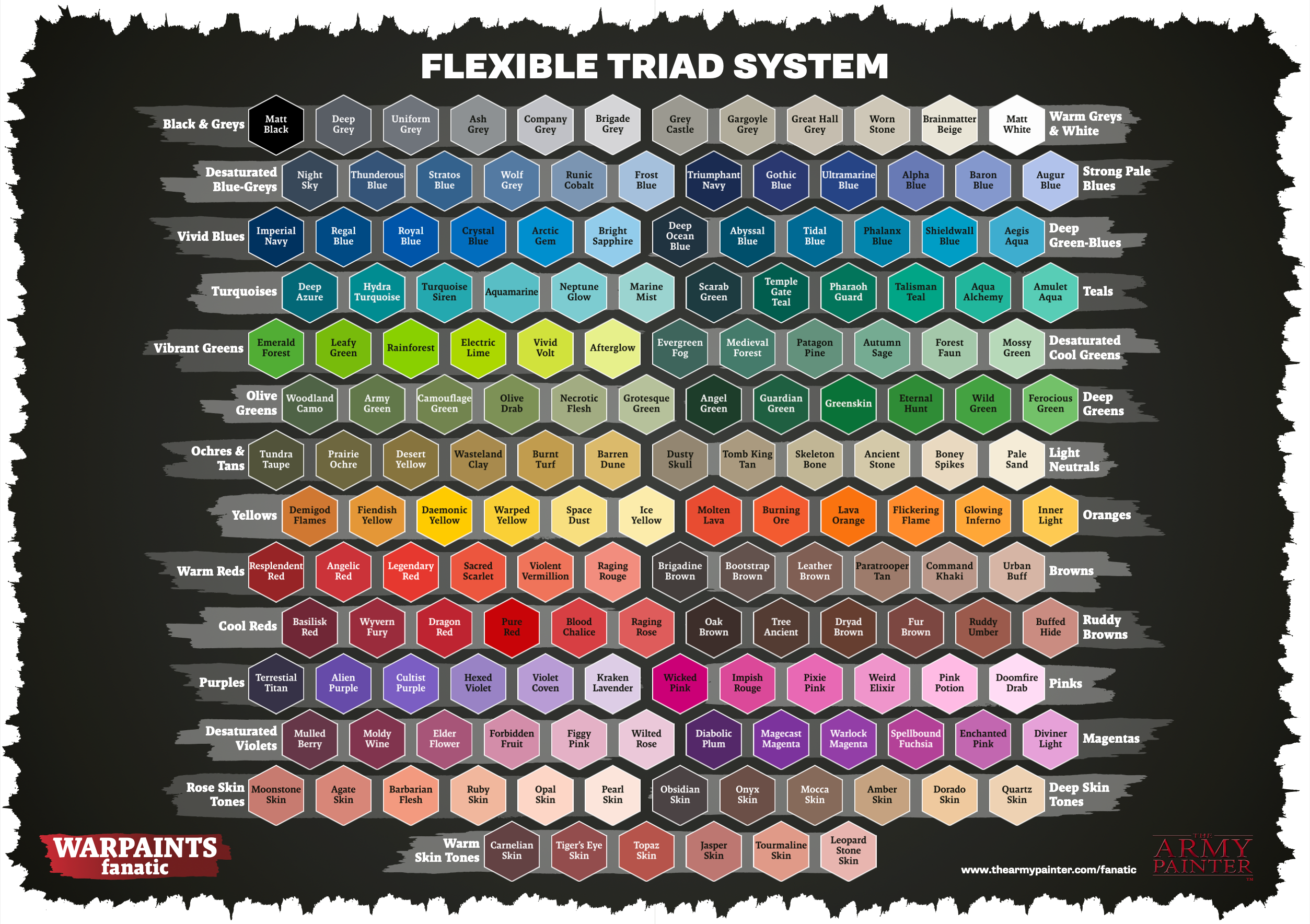 Army Painter Warpaints Fanatic Effects: True Blood 18ml - Loaded Dice